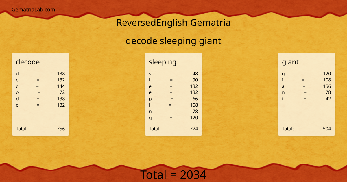 decode sleeping giant in reversedEnglish Gematria